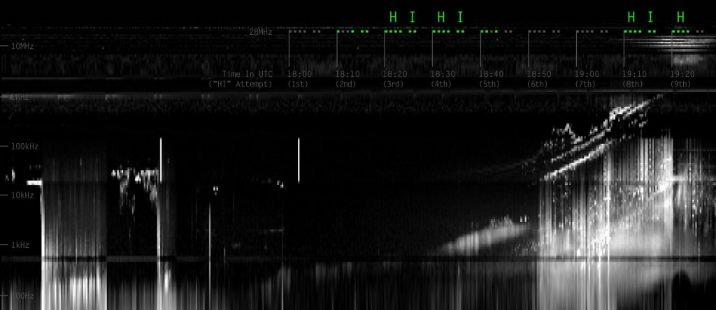 Hi Juno Spectrogram